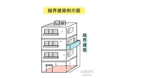 房子後面加蓋|別人的房屋凸出來占到我的土地，可以拆除嗎？什麼是。